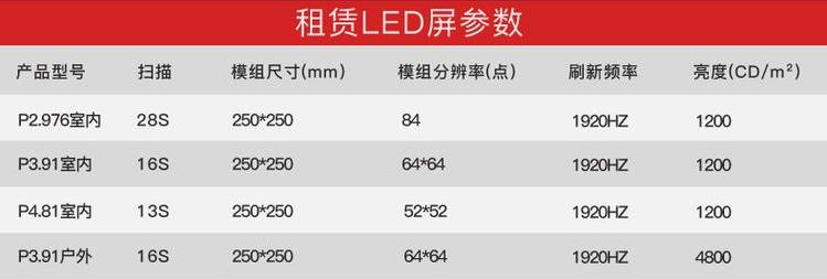 陕西led屏实力厂家 室外P20室内LED全彩屏 西安LED显示屏 西安新欧电子 稳定性强  2R1G1B DIP546 厂家 房产中介