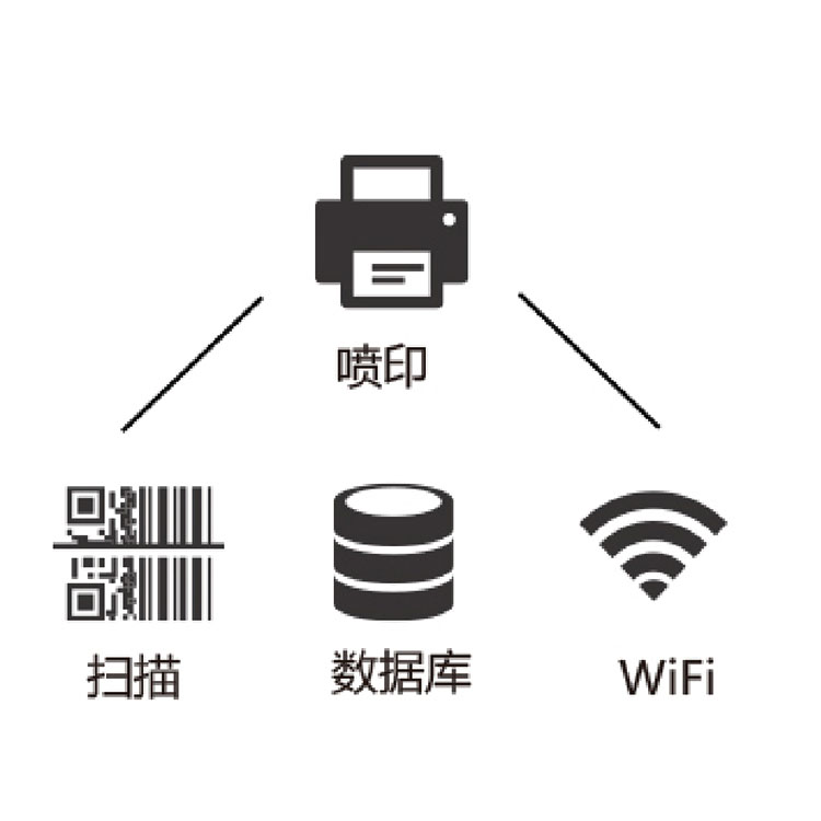 山东喷码机 手持喷码机 申瓯喷码机 卓森供应