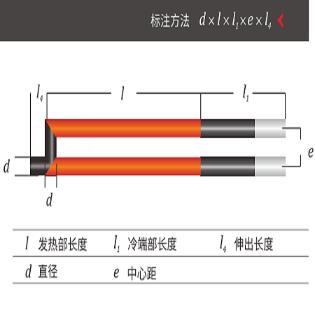GDⅡ-c 型硅碳棒、GDT型硅碳棒、枪型硅碳棒