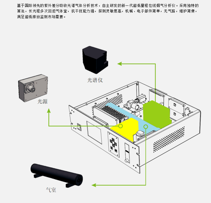 烟气分析仪Gasboard-3000UV紫外烟气分析仪（超低量程）