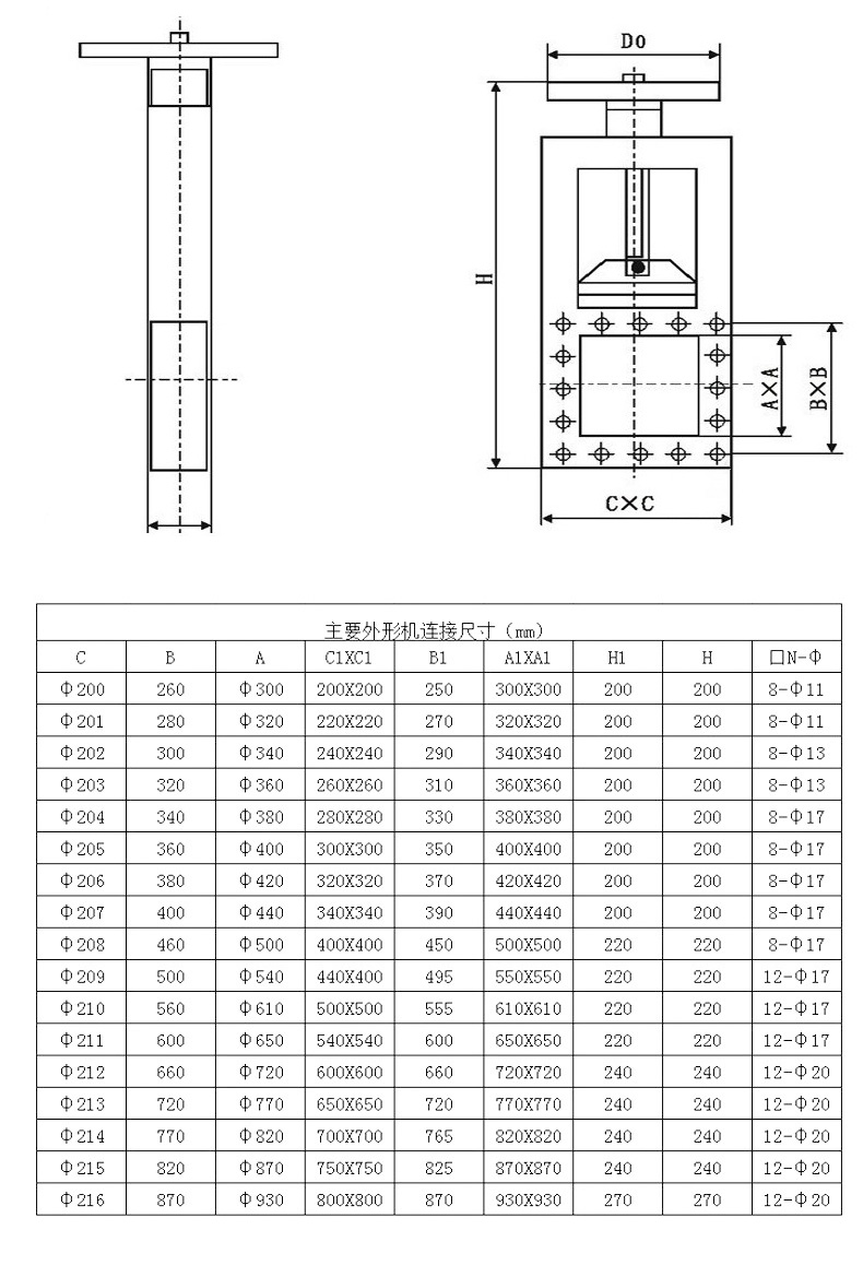 手动插板阀电动气动插板阀不锈钢插板阀闸板阀
