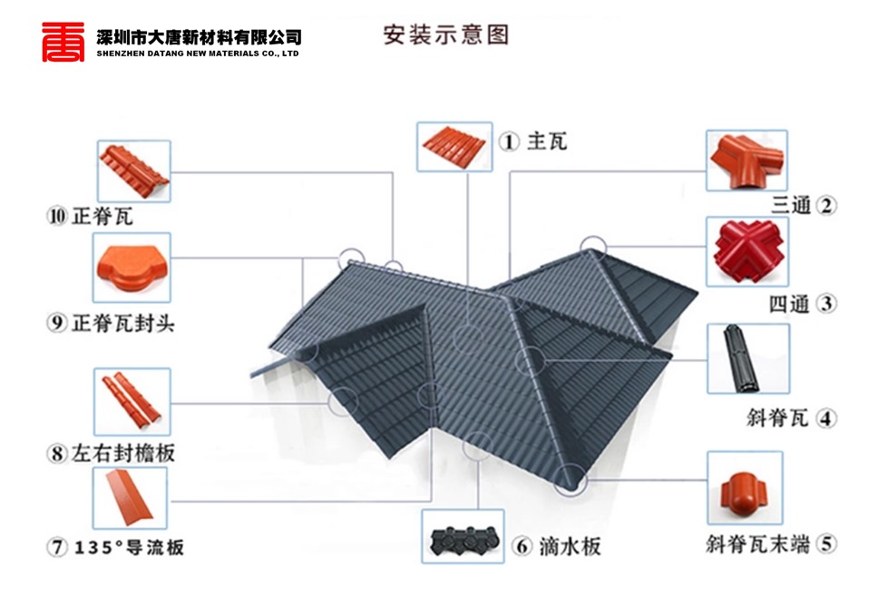 深圳树脂瓦屋面改造，古建筑瓦、合成树脂瓦