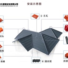深圳树脂瓦屋面改造，古建筑瓦、合成树脂瓦