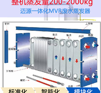 集成<em>食品</em>废水应急处理