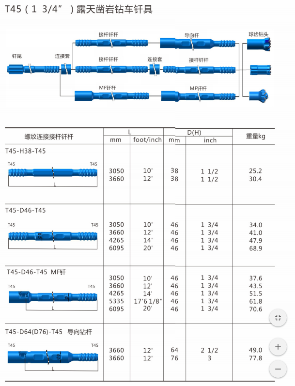 陕西中拓厂家销售凿岩钻杆露天钻杆钎具钎杆大量现货