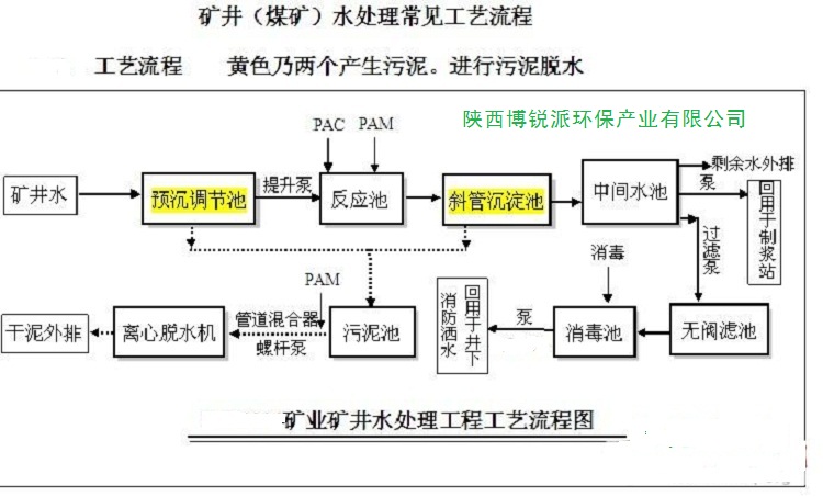 榆林矿井水处理设备 榆林煤矿井污水处理设备 榆林矿坑废水处理设备