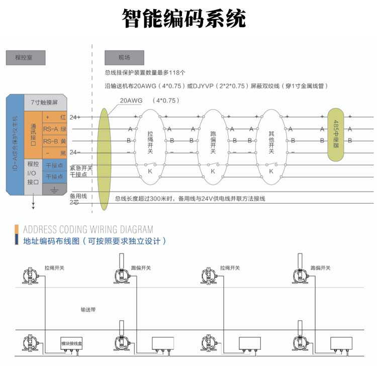 智能编码系统 输煤程控系统