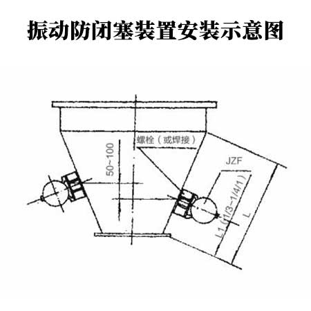 振动防闭塞装置 仓口仓壁起拱堵塞用