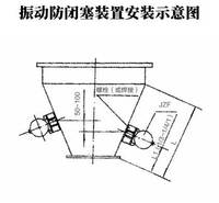 振动防闭塞装置 仓口仓壁起拱堵塞用