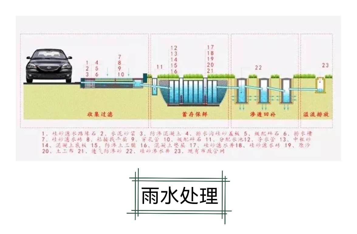 甘肃雨水处理不锈钢一体化预制泵站  雨水收集一体化泵站  污水一体化提升设备厂家直供设计生产安装调试