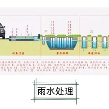 甘肃雨水处理不锈钢一体化预制泵站  雨水收集一体化泵站  污水一体化提升设备厂家直供设计生产安装调试