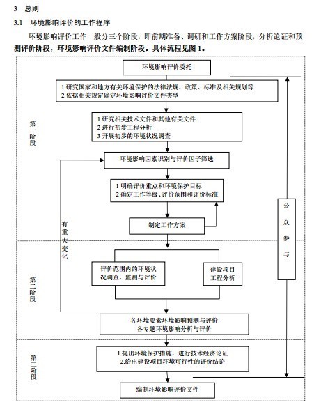 咸阳环境影响评价 环境影响评审单位 资质齐全经验丰富