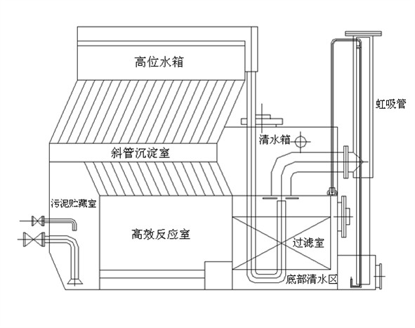 渭南一体化全自动净水器渭南一体化净水器  渭南全自动净水器厂家设计生产安装调试