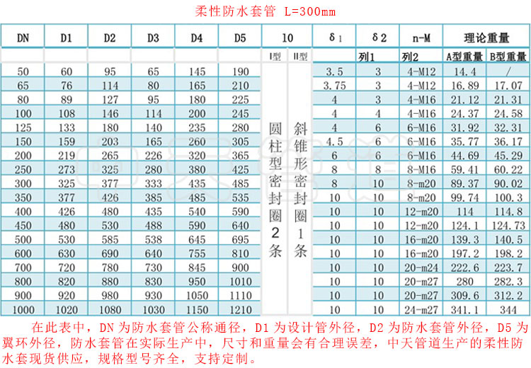 江苏防水套管厂家报价