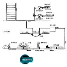 河南雨水收集模块 河南雨水收集系统  河南雨水收集器厂家直销