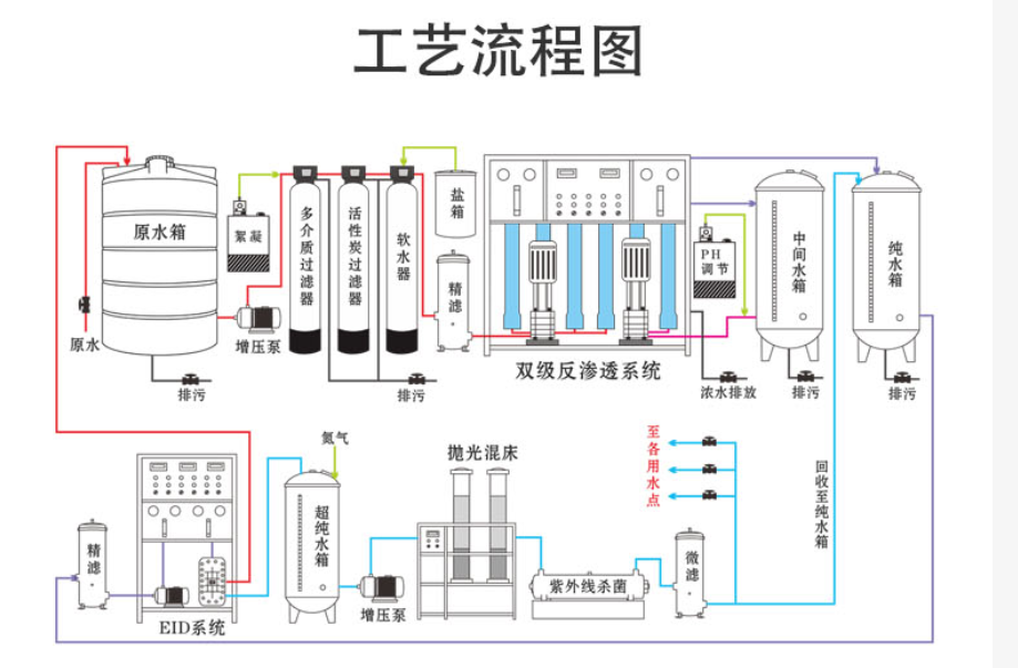 怀柔厂家经久耐用RO反渗透设备维修保养运营报价