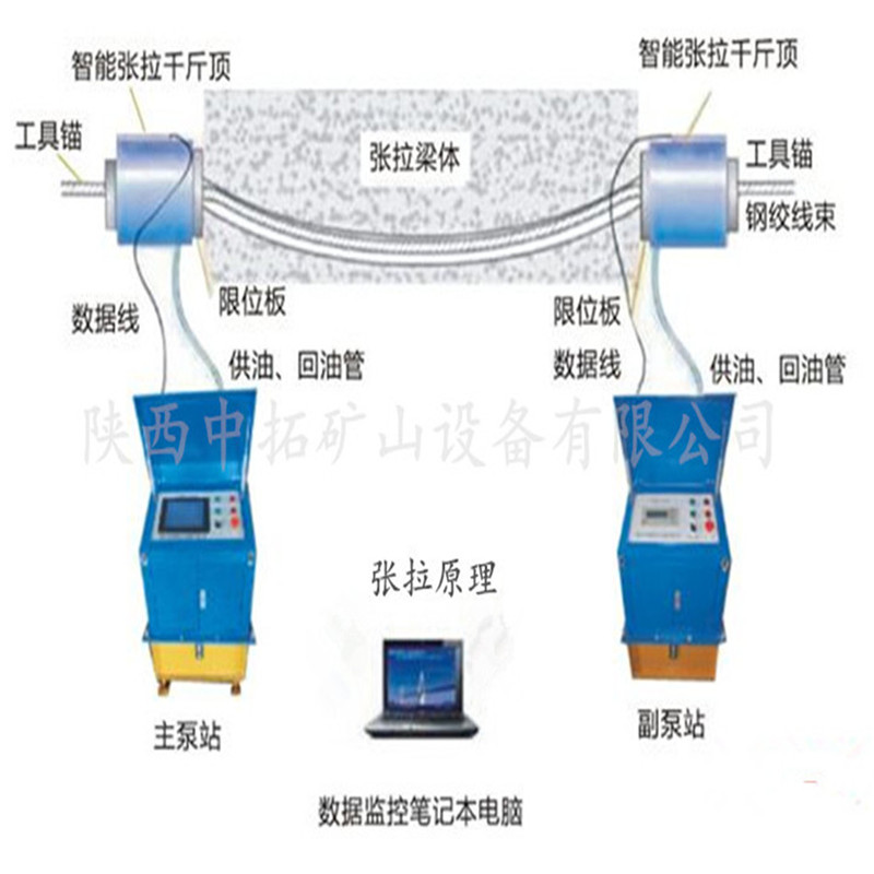 陕西中拓销售智能张拉设备 桥梁预应力张拉系统 智能张拉机