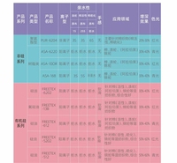 超增深硅油FREETEX-5000