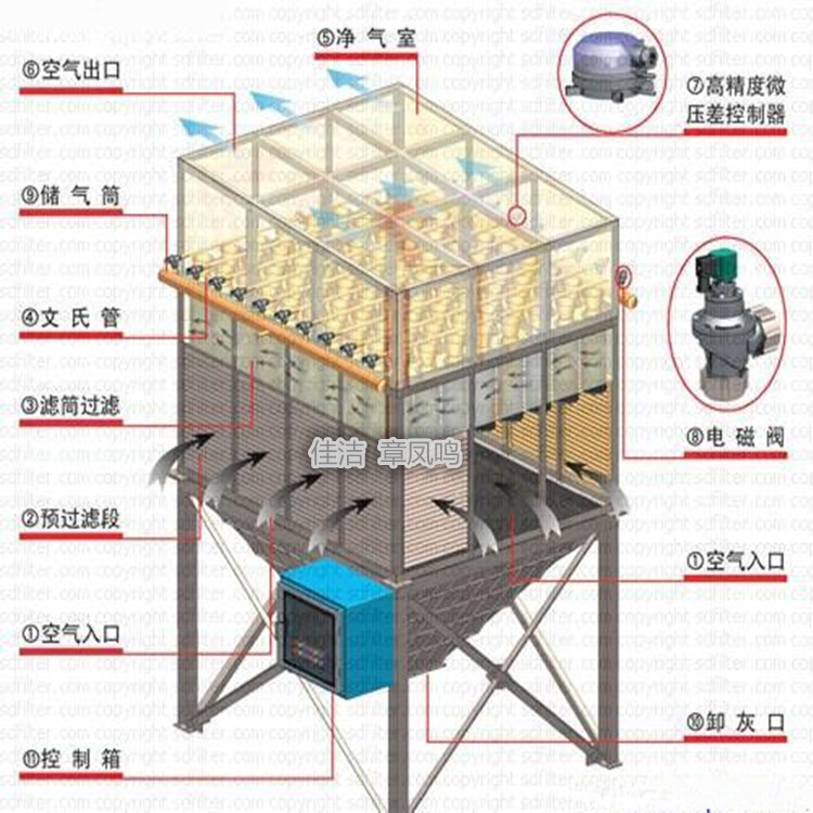 空气过滤筒SLZJ-300自洁式空气过滤器滤筒