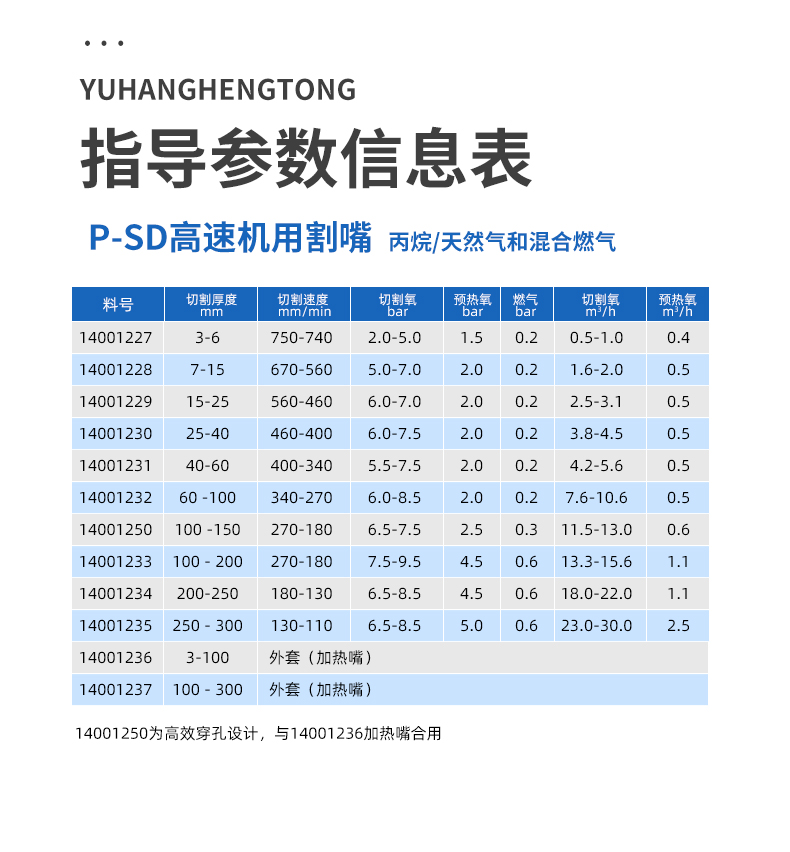 丙烷割嘴参数表图片