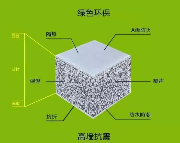 昆明直销复合墙体板-轻质隔墙板