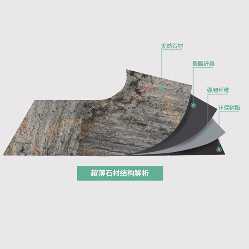 进口柔性石材超薄岩板薄石皮页岩片德国板岩天然软瓷包邮大样品