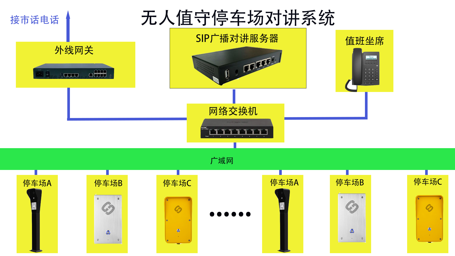 无人值守停车场对讲系统，立柱式对讲机，工业对讲机