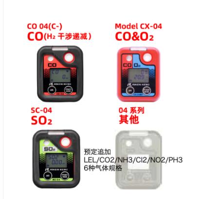 日本理研CO-04一氧化碳检测仪