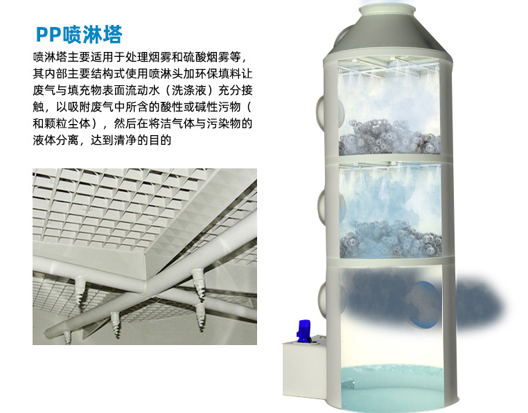 夏焱环保 重庆PPS废气吸附塔加工厂家 窑炉化工专用 处理达标