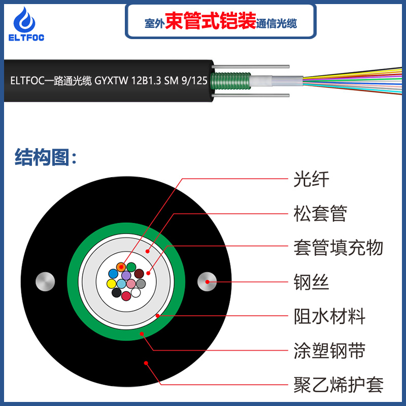 ELTFOC一路通中心束管式铠装广电网络监控通信光缆GYXTW
