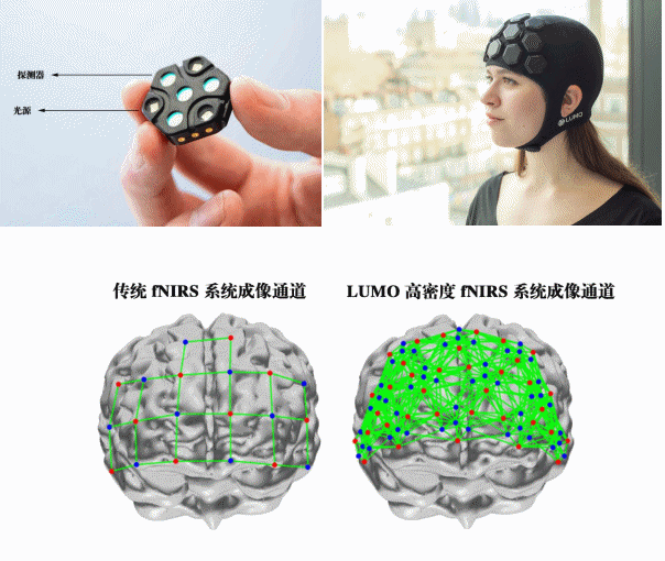ErgoAI多模态多通道脑功能分析实验室
