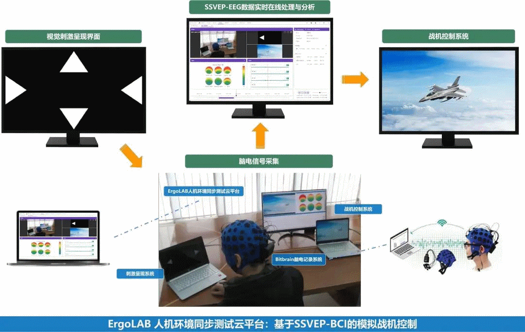 ErgoAI情感计算与认知工程实验室