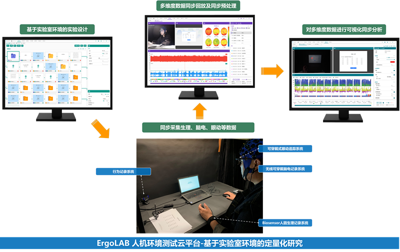 ErgoLAB阅读研究与视觉认知研究方案