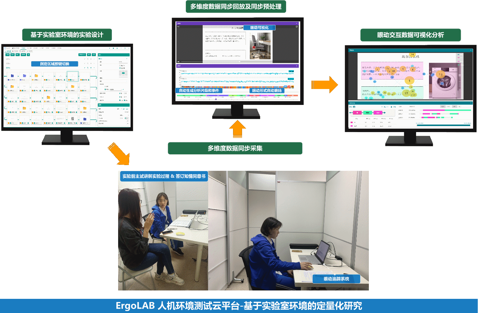 ErgoLAB心理生理行为同步实验室