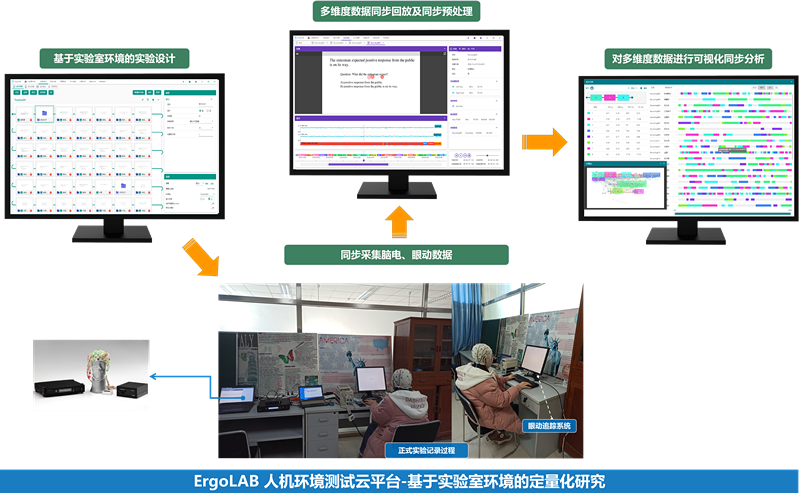 ErgoLAB阅读研究与视觉认知技术及研究方案