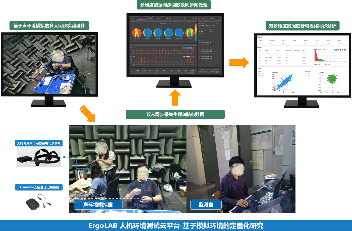 ErgoSIM建筑声环境环境模拟与环境行为测评研究