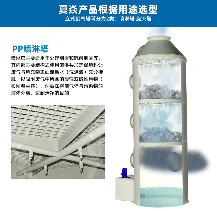 夏焱环保 喷淋塔加工 耐高温废气处理 可加工定制