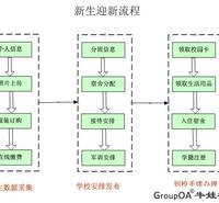 新生迎新系统