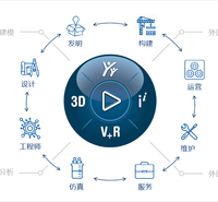 3DEXPERIENCE Works协同设计平台有哪些功能 微辰三维