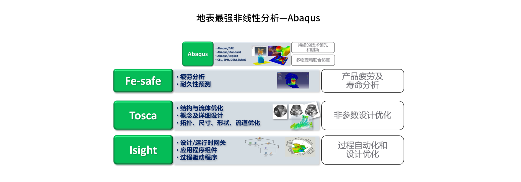 SOLIDWORKS Simulation机械验证工具|青岛友创软件