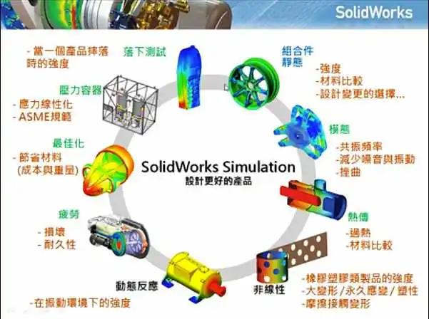 solidworks参数化开发|机械设计|青岛友创软件