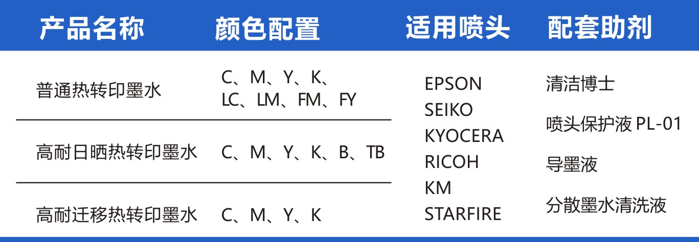 鸿盛扩充热转印产品线，推出两款功能性热转印墨水