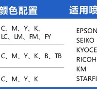 鸿盛扩充热转印产品线，推出两款功能性热转印墨水