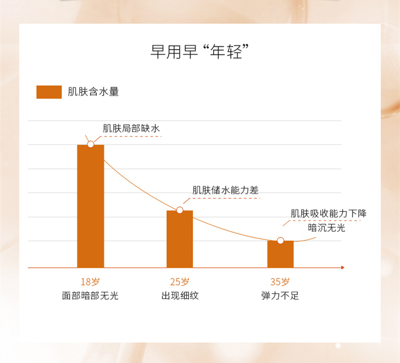 Olena Seabuckthorn Body Wash OEM OEM Customized Care Manufacturer