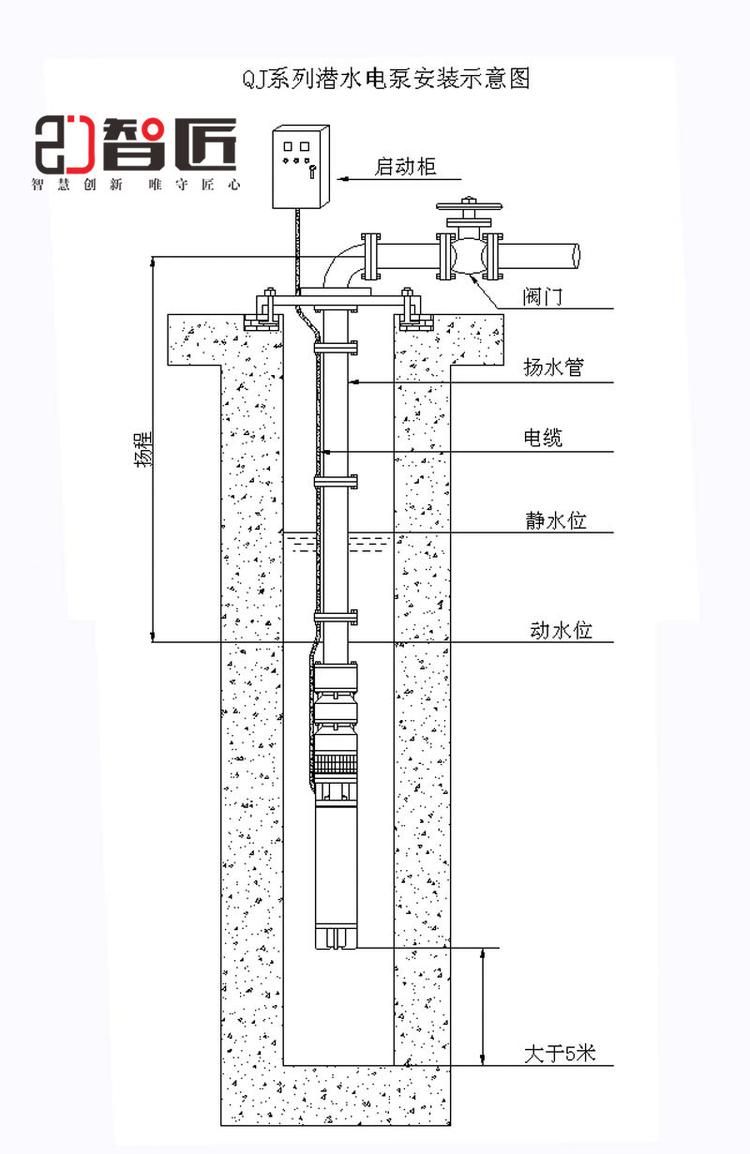 智匠泵业厂家直供不锈钢潜水泵不锈钢多级深井泵耐腐蚀不锈钢温泉泵