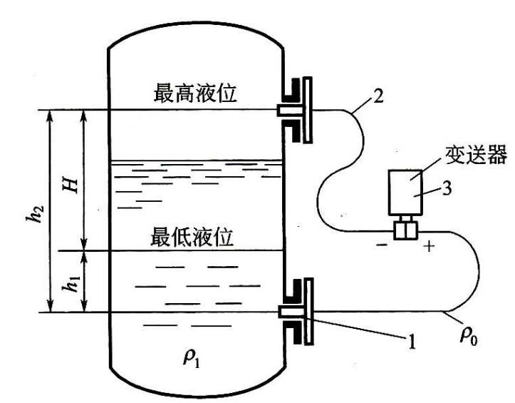 差压液位计原理图图片