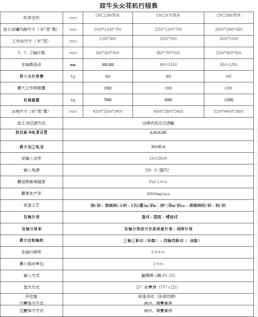 牛头式火花机   双牛头火花机