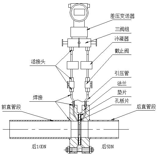 【一体化孔板流量计价格 环室孔板流量计 蒸汽孔板流量计 节流装置】