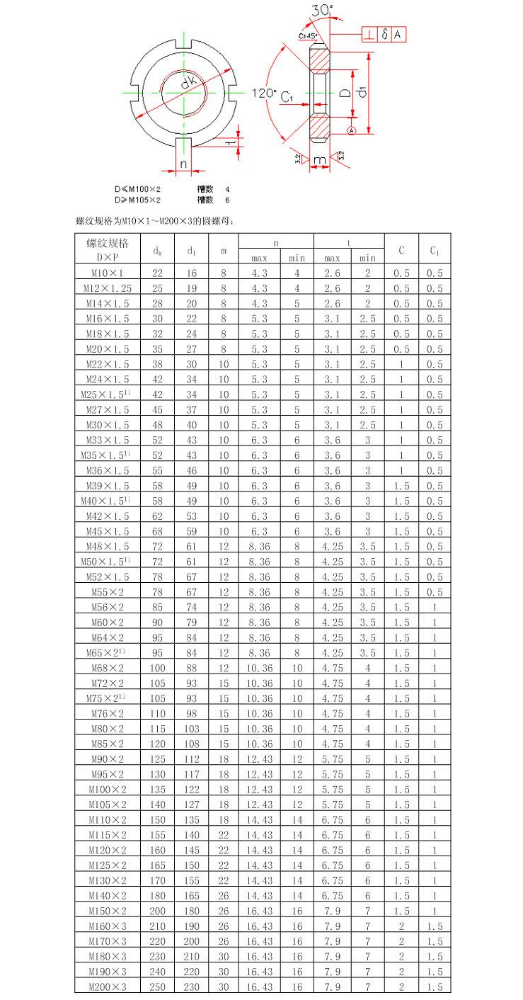 304不锈钢圆螺母开槽螺母国标螺帽厂家