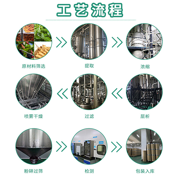 化妆品原料OEM代工来样定做实拍